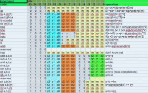 instructionSet